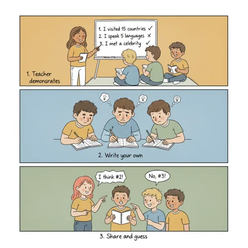 Two Truths and a Lie - Students guessing which statement is false