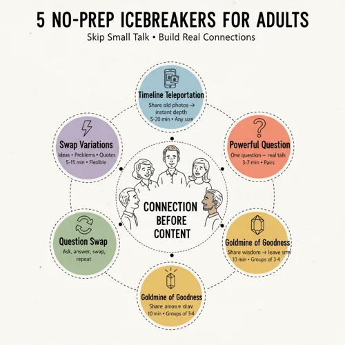 5 no-prep icebreaker techniques for adults