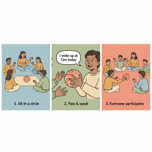 Ball Talk - Passing ball for speaking turns