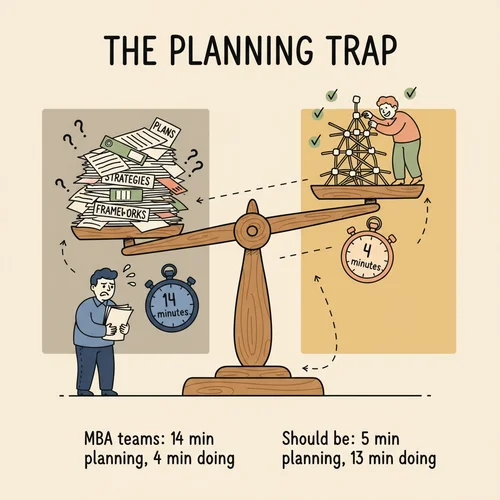 行动vs规划的天平