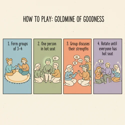 Goldmine of Goodness - How to Play