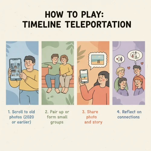 时光相册 - How to Play